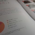 ビタブリッドCヘアーの口コミ検証!口コミで評判や効果が見えてくる!
