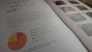 ビタブリッドCヘアーの口コミ検証!口コミ評判や効果が見えてくる!